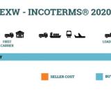 ĐIỀU KIỆN THANH TOÁN TRONG XUẤT NHẬP KHẨU – INCOTERMS 2020