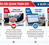 Dịch Vụ Khai B&aacute;o Hải Quan Trọn G&oacute;i Năm 2026