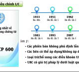Thư tín dụng chứng từ (L/C)