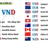 Tỷ giá hối đoái trong xuất nhập khẩu