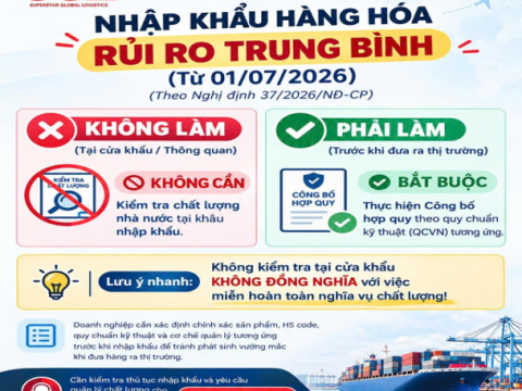 nhập khẩu h&agrave;ng h&oacute;a c&oacute; mức độ rủi ro trung b&igrave;nh Mới Nhất 2026