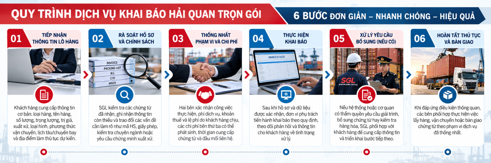 Dịch Vụ Khai Báo Hải Quan Trọn Gói Năm 2026
