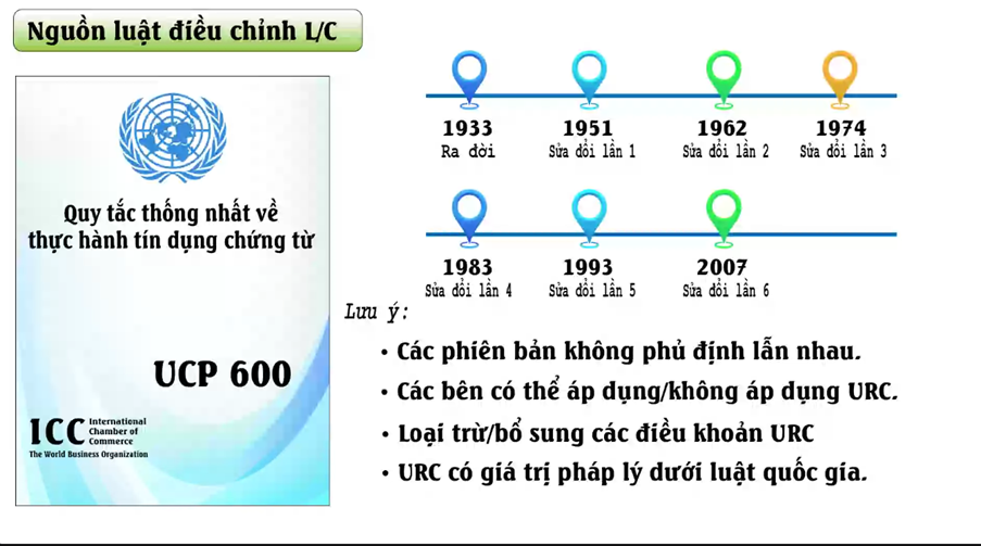 Thư tín dụng chứng từ (L/C)
