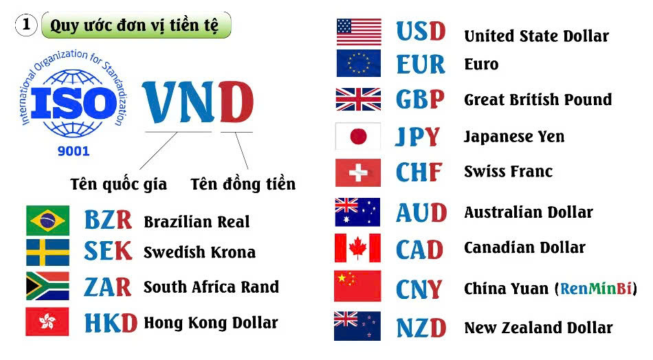 Tỷ giá hối đoái trong xuất nhập khẩu