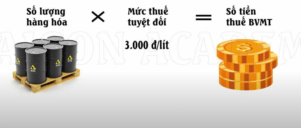 Thuế bảo vệ môi trường