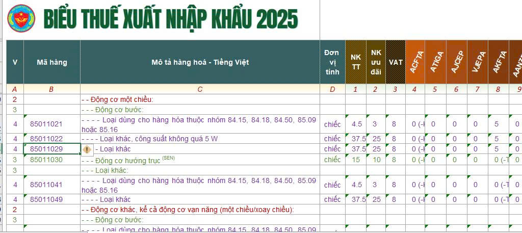 Thủ tục nhập khẩu động cơ điện
