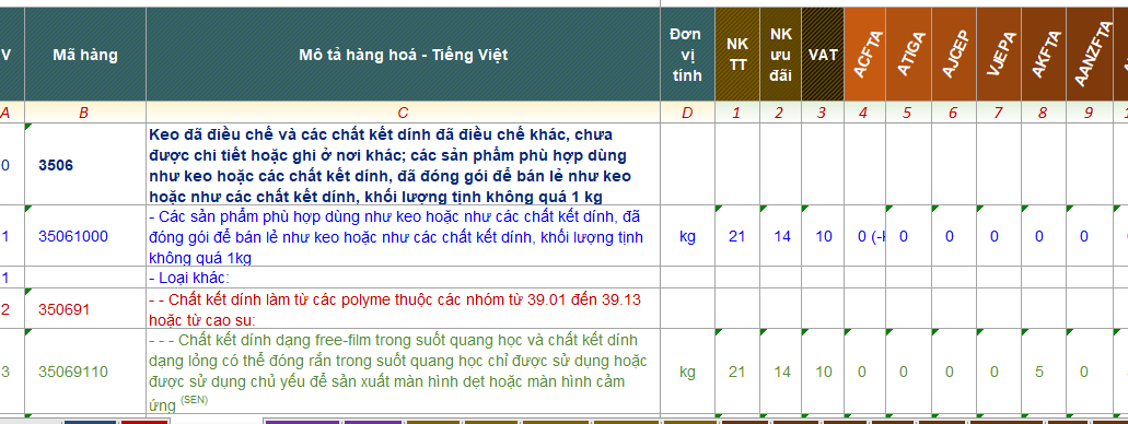 thủ tục nhập khẩu keo Silicon